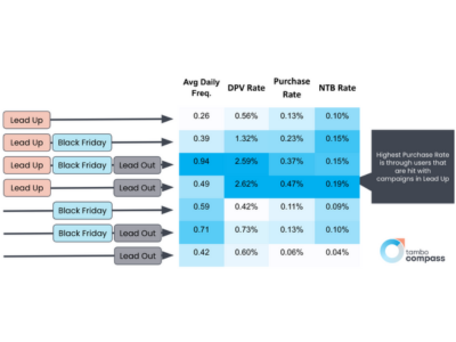 Prime Day graph 1