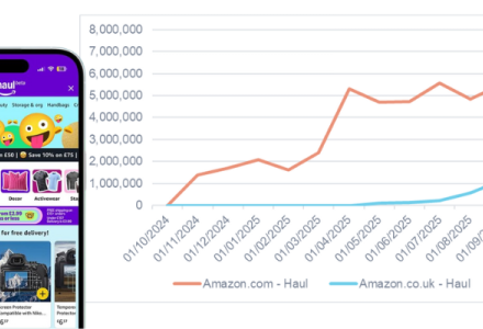Amazon Haul in the US vs UK