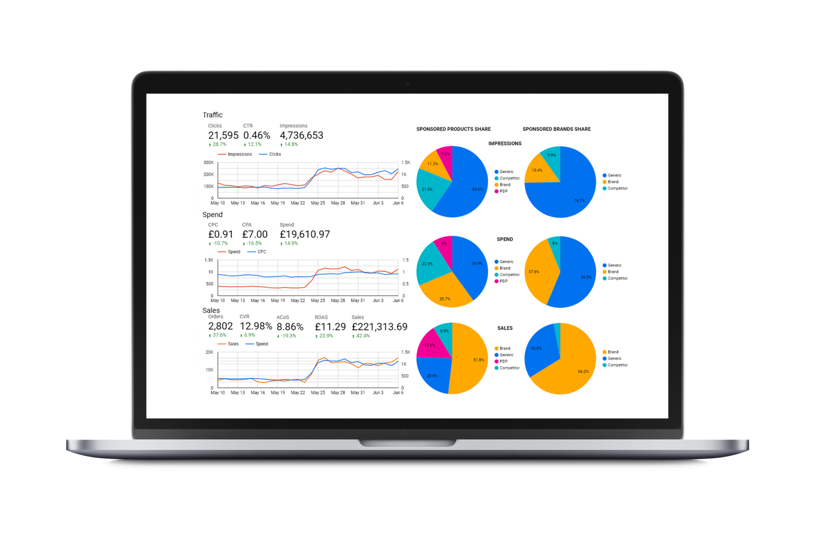 Ad dashboard