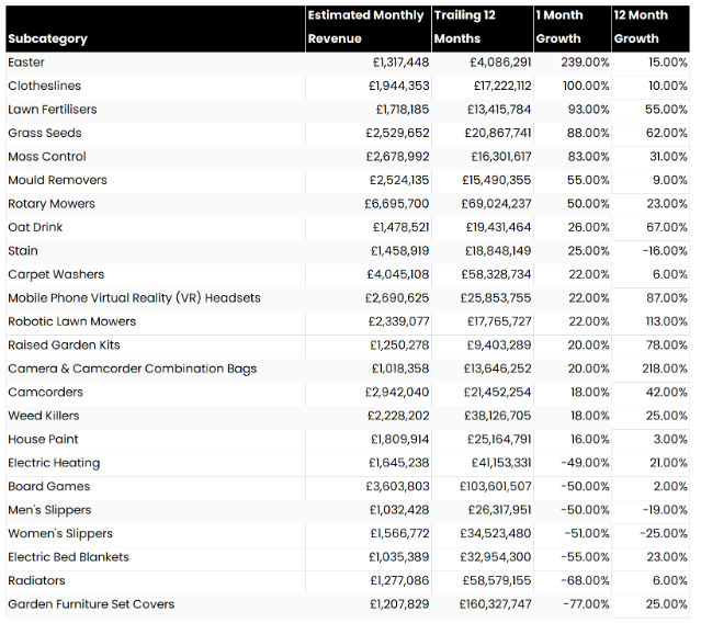 SmartScout Data